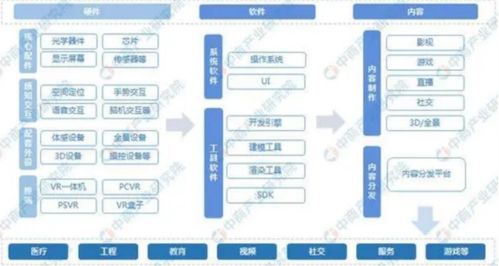 投资晚班车 苹果新产品引爆MR市场，AI助力下的新发展及郑州软件开发机遇