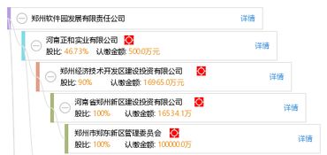 郑州软件园发展有限责任公司 驱动郑州软件开发产业创新升级