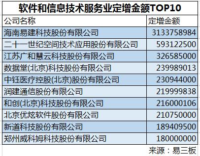 2016年十大吸金行业盘点 郑州软件开发异军突起